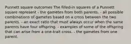 Punnett square outcomes The filled-in squares of a Punnett square represent - the gametes from both parents. - all possible combinations of gametes based on a cross between the two parents. - an exact ratio that must always occur when the same parents have four offspring. - examples of some of the offspring that can arise from a one-trait cross. - the gametes from one parent.