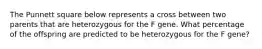 The Punnett square below represents a cross between two parents that are heterozygous for the F gene. What percentage of the offspring are predicted to be heterozygous for the F gene?