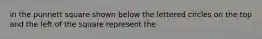 in the punnett square shown below the lettered circles on the top and the left of the square represent the