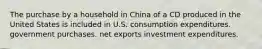 The purchase by a household in China of a CD produced in the United States is included in U.S. consumption expenditures. government purchases. net exports investment expenditures.