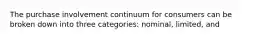 The purchase involvement continuum for consumers can be broken down into three categories: nominal, limited, and