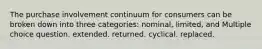 The purchase involvement continuum for consumers can be broken down into three categories: nominal, limited, and Multiple choice question. extended. returned. cyclical. replaced.
