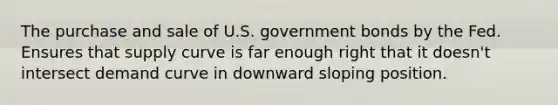 The purchase and sale of U.S. government bonds by the Fed. Ensures that supply curve is far enough right that it doesn't intersect demand curve in downward sloping position.