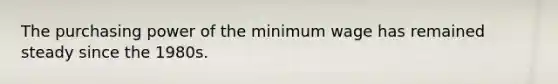 The purchasing power of the minimum wage has remained steady since the 1980s.