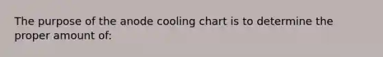 The purpose of the anode cooling chart is to determine the proper amount of: