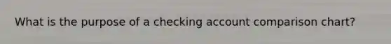 What is the purpose of a checking account comparison chart?