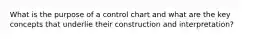 What is the purpose of a control chart and what are the key concepts that underlie their construction and interpretation?