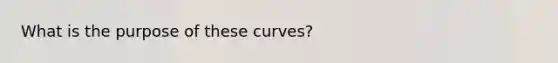 What is the purpose of these curves?