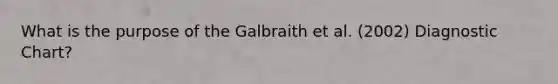 What is the purpose of the Galbraith et al. (2002) Diagnostic Chart?