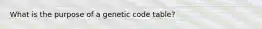 What is the purpose of a genetic code table?