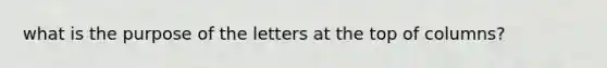 what is the purpose of the letters at the top of columns?