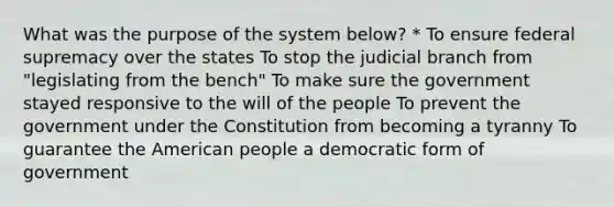 What was the purpose of the system below? * To ensure federal supremacy over the states To stop the judicial branch from "legislating from the bench" To make sure the government stayed responsive to the will of the people To prevent the government under the Constitution from becoming a tyranny To guarantee the American people a democratic form of government