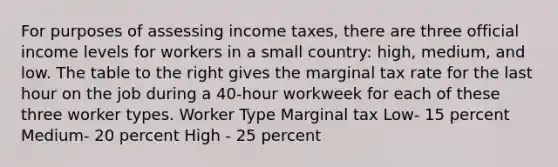 For purposes of assessing income​ taxes, there are three official income levels for workers in a small​ country: high,​ medium, and low. The table to the right gives the marginal tax rate for the last hour on the job during a​ 40-hour workweek for each of these three worker types. Worker Type Marginal tax Low- 15 percent Medium- 20 percent High - 25 percent