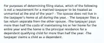 For purposes of determining filing status, which of the following is not a requirement for a married taxpayer to be treated as unmarried at the end of the year? - The spouse does not live in the taxpayer's home at all during the year. - The taxpayer files a tax return separate from the other spouse. -The taxpayer pays more than half the costs of maintaining his or her home for the entire year and the home is the principal residence for a dependent qualifying child for more than half the year. -The taxpayer claims a child as a dependent.