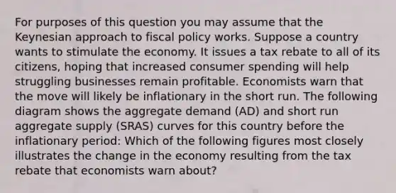 For purposes of this question you may assume that the Keynesian approach to fiscal policy works. Suppose a country wants to stimulate the economy. It issues a tax rebate to all of its citizens, hoping that increased consumer spending will help struggling businesses remain profitable. Economists warn that the move will likely be inflationary in the short run. The following diagram shows the aggregate demand (AD) and short run aggregate supply (SRAS) curves for this country before the inflationary period: Which of the following figures most closely illustrates the change in the economy resulting from the tax rebate that economists warn about?