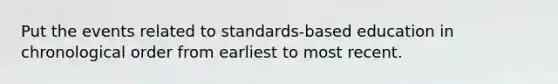 Put the events related to standards-based education in chronological order from earliest to most recent.