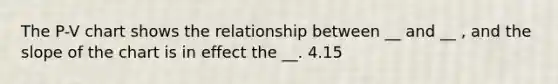 The P-V chart shows the relationship between __ and __ , and the slope of the chart is in effect the __. 4.15