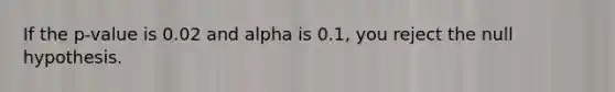 If the p-value is 0.02 and alpha is 0.1, you reject the null hypothesis.