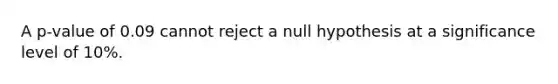 A p-value of 0.09 cannot reject a null hypothesis at a significance level of 10%.