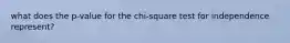 what does the p-value for the chi-square test for independence represent?