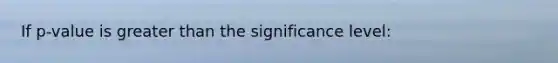 If p-value is greater than the significance level: