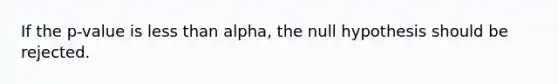 If the p-value is less than alpha, the null hypothesis should be rejected.