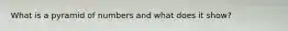 What is a pyramid of numbers and what does it show?