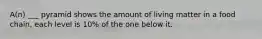 A(n) ___ pyramid shows the amount of living matter in a food chain, each level is 10% of the one below it.