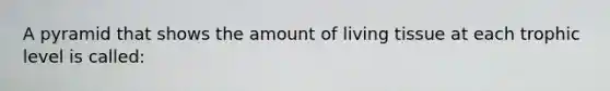 A pyramid that shows the amount of living tissue at each trophic level is called: