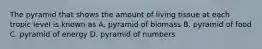 The pyramid that shows the amount of living tissue at each tropic level is known as A. pyramid of biomass B. pyramid of food C. pyramid of energy D. pyramid of numbers