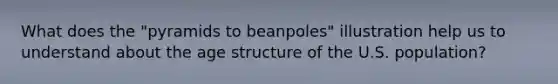 What does the "pyramids to beanpoles" illustration help us to understand about the age structure of the U.S. population?