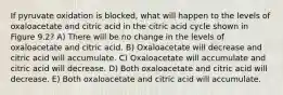 If pyruvate oxidation is blocked, what will happen to the levels of oxaloacetate and citric acid in the citric acid cycle shown in Figure 9.2? A) There will be no change in the levels of oxaloacetate and citric acid. B) Oxaloacetate will decrease and citric acid will accumulate. C) Oxaloacetate will accumulate and citric acid will decrease. D) Both oxaloacetate and citric acid will decrease. E) Both oxaloacetate and citric acid will accumulate.