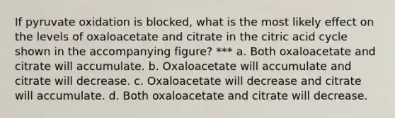 If pyruvate oxidation is blocked, what is the most likely effect on the levels of oxaloacetate and citrate in the citric acid cycle shown in the accompanying figure? *** a. Both oxaloacetate and citrate will accumulate. b. Oxaloacetate will accumulate and citrate will decrease. c. Oxaloacetate will decrease and citrate will accumulate. d. Both oxaloacetate and citrate will decrease.