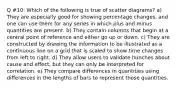 Q #10: Which of the following is true of scatter diagrams? a) They are especially good for showing percentage changes, and one can use them for any series in which plus and minus quantities are present. b) They contain columns that begin at a central point of reference and either go up or down. c) They are constructed by drawing the information to be illustrated as a continuous line on a grid that is scaled to show time changes from left to right. d) They allow users to validate hunches about cause and effect, but they can only be interpreted for correlation. e) They compare differences in quantities using differences in the lengths of bars to represent those quantities.