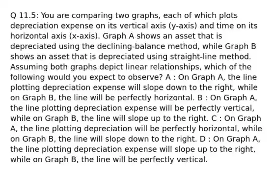 Q 11.5: You are comparing two graphs, each of which plots depreciation expense on its vertical axis (y-axis) and time on its horizontal axis (x-axis). Graph A shows an asset that is depreciated using the declining-balance method, while Graph B shows an asset that is depreciated using straight-line method. Assuming both graphs depict linear relationships, which of the following would you expect to observe? A : On Graph A, the line plotting depreciation expense will slope down to the right, while on Graph B, the line will be perfectly horizontal. B : On Graph A, the line plotting depreciation expense will be perfectly vertical, while on Graph B, the line will slope up to the right. C : On Graph A, the line plotting depreciation will be perfectly horizontal, while on Graph B, the line will slope down to the right. D : On Graph A, the line plotting depreciation expense will slope up to the right, while on Graph B, the line will be perfectly vertical.