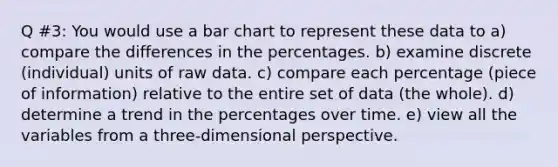 Q #3: You would use a bar chart to represent these data to a) compare the differences in the percentages. b) examine discrete (individual) units of raw data. c) compare each percentage (piece of information) relative to the entire set of data (the whole). d) determine a trend in the percentages over time. e) view all the variables from a three-dimensional perspective.