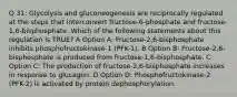 Q 31: Glycolysis and gluconeogenesis are reciprocally regulated at the steps that interconvert fructose-6-phosphate and fructose-1,6-bisphosphate. Which of the following statements about this regulation is TRUE? A Option A: Fructose-2,6-bisphosphate inhibits phosphofructokinase-1 (PFK-1). B Option B: Fructose-2,6-bisphosphate is produced from fructose-1,6-bisphosphate. C Option C: The production of fructose-2,6-bisphosphate increases in response to glucagon. D Option D: Phosphofructokinase-2 (PFK-2) is activated by protein dephosphorylation.