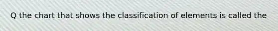 Q the chart that shows the classification of elements is called the