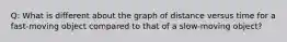 Q: What is different about the graph of distance versus time for a fast-moving object compared to that of a slow-moving object?