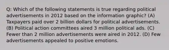 Q: Which of the following statements is true regarding political advertisements in 2012 based on the information graphic? (A) Taxpayers paid over 2 billion dollars for political advertisements. (B) Political action committees aired 3 million political ads. (C) Fewer than 2 million advertisements were aired in 2012. (D) Few advertisements appealed to positive emotions.