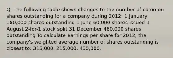 Q. The following table shows changes to the number of common shares outstanding for a company during 2012: 1 January 180,000 shares outstanding 1 June 60,000 shares issued 1 August 2-for-1 stock split 31 December 480,000 shares outstanding To calculate earnings per share for 2012, the company's weighted average number of shares outstanding is closest to: 315,000. 215,000. 430,000.