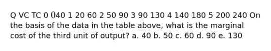 Q VC TC 0 040 1 20 60 2 50 90 3 90 130 4 140 180 5 200 240 On the basis of the data in the table above, what is the marginal cost of the third unit of output? a. 40 b. 50 c. 60 d. 90 e. 130