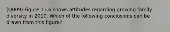 (Q009) Figure 13.6 shows attitudes regarding growing family diversity in 2010. Which of the following conclusions can be drawn from this figure?