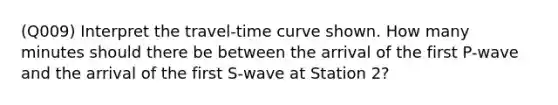 (Q009) Interpret the travel-time curve shown. How many minutes should there be between the arrival of the first P-wave and the arrival of the first S-wave at Station 2?