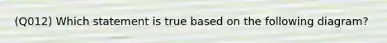 (Q012) Which statement is true based on the following diagram?