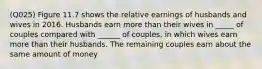 (Q025) Figure 11.7 shows the relative earnings of husbands and wives in 2016. Husbands earn more than their wives in _____ of couples compared with ______ of couples, in which wives earn more than their husbands. The remaining couples earn about the same amount of money