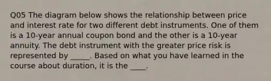 Q05 The diagram below shows the relationship between price and interest rate for two different debt instruments. One of them is a 10-year annual coupon bond and the other is a 10-year annuity. The debt instrument with the greater price risk is represented by _____. Based on what you have learned in the course about duration, it is the ____.