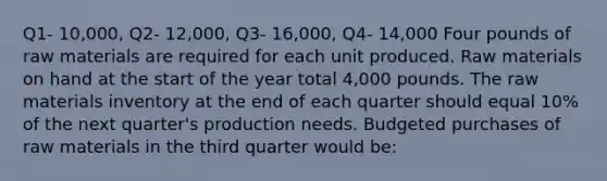 Q1- 10,000, Q2- 12,000, Q3- 16,000, Q4- 14,000 Four pounds of raw materials are required for each unit produced. Raw materials on hand at the start of the year total 4,000 pounds. The raw materials inventory at the end of each quarter should equal 10% of the next quarter's production needs. Budgeted purchases of raw materials in the third quarter would be: