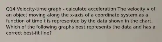 Q14 Velocity-time graph - calculate acceleration The velocity v of an object moving along the x-axis of a coordinate system as a function of time t is represented by the data shown in the chart. Which of the following graphs best represents the data and has a correct best-fit line?