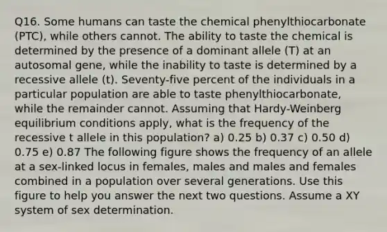 Q16. Some humans can taste the chemical phenylthiocarbonate (PTC), while others cannot. The ability to taste the chemical is determined by the presence of a dominant allele (T) at an autosomal gene, while the inability to taste is determined by a recessive allele (t). Seventy-five percent of the individuals in a particular population are able to taste phenylthiocarbonate, while the remainder cannot. Assuming that Hardy-Weinberg equilibrium conditions apply, what is the frequency of the recessive t allele in this population? a) 0.25 b) 0.37 c) 0.50 d) 0.75 e) 0.87 The following figure shows the frequency of an allele at a sex-linked locus in females, males and males and females combined in a population over several generations. Use this figure to help you answer the next two questions. Assume a XY system of sex determination.